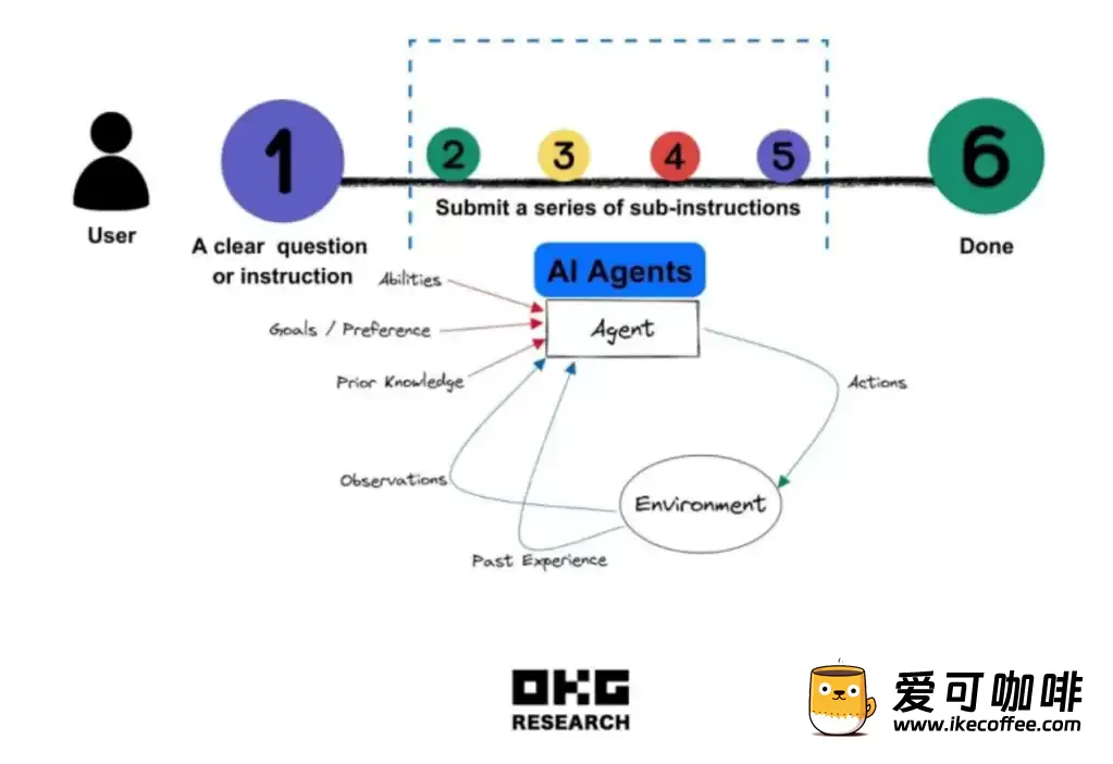 OKX Ventures2024前瞻：关键项目与7大预测插图4