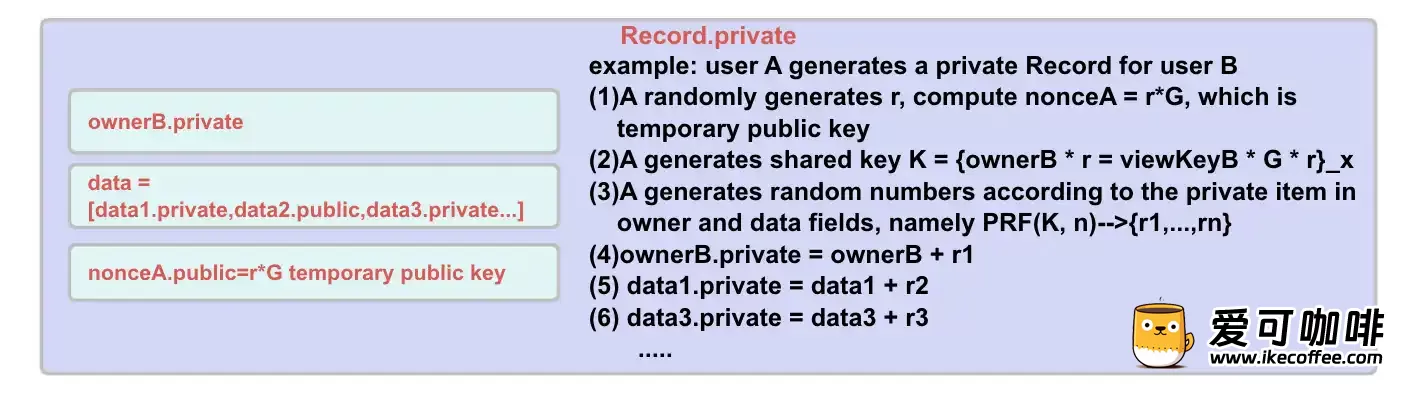 技术介绍（一）：Aleo是如何保护数据隐私的？插图26