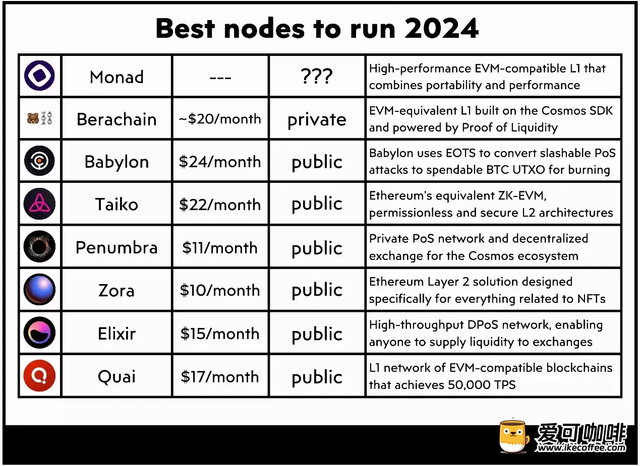 盘点2024年最有「钱途」的8个节点及布局指南插图