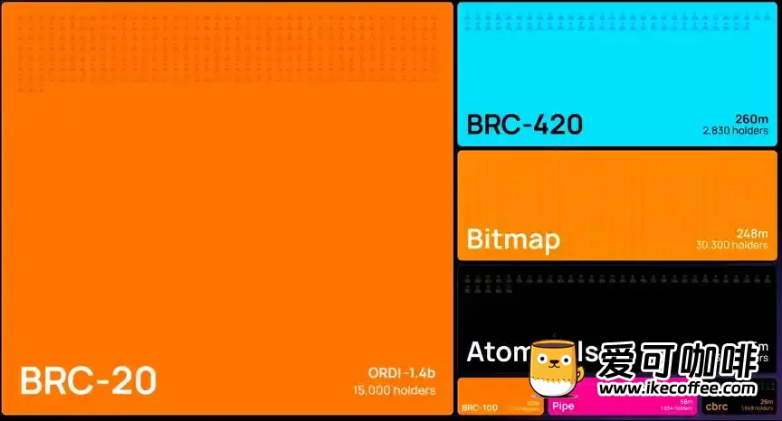 ABCDE：我们为什么领投Bitmap.tech？插图